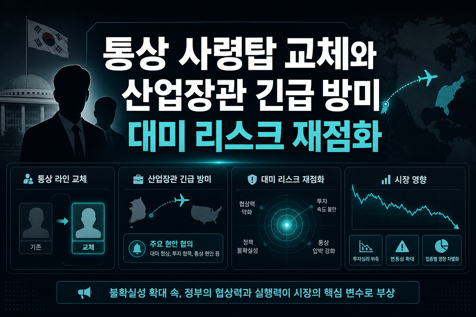 통상 사령탑 교체와 산업장관 긴급 방미, 대미 리스크 재점화