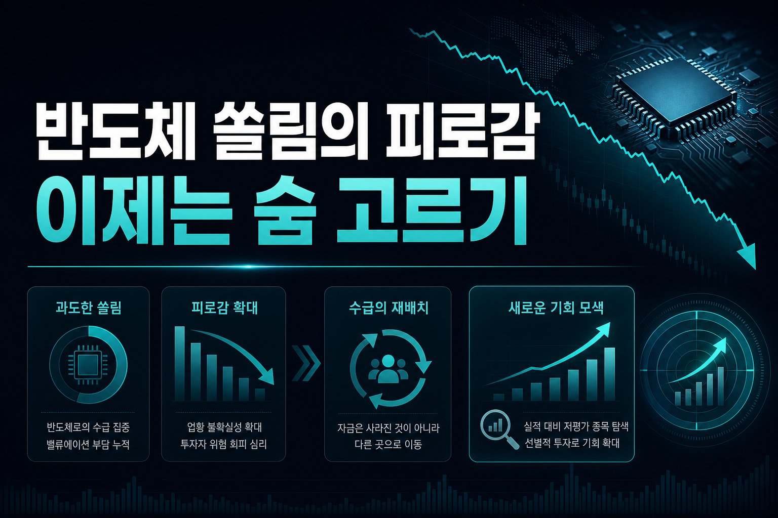 반도체 쏠림의 피로감, 이제는 숨 고르기