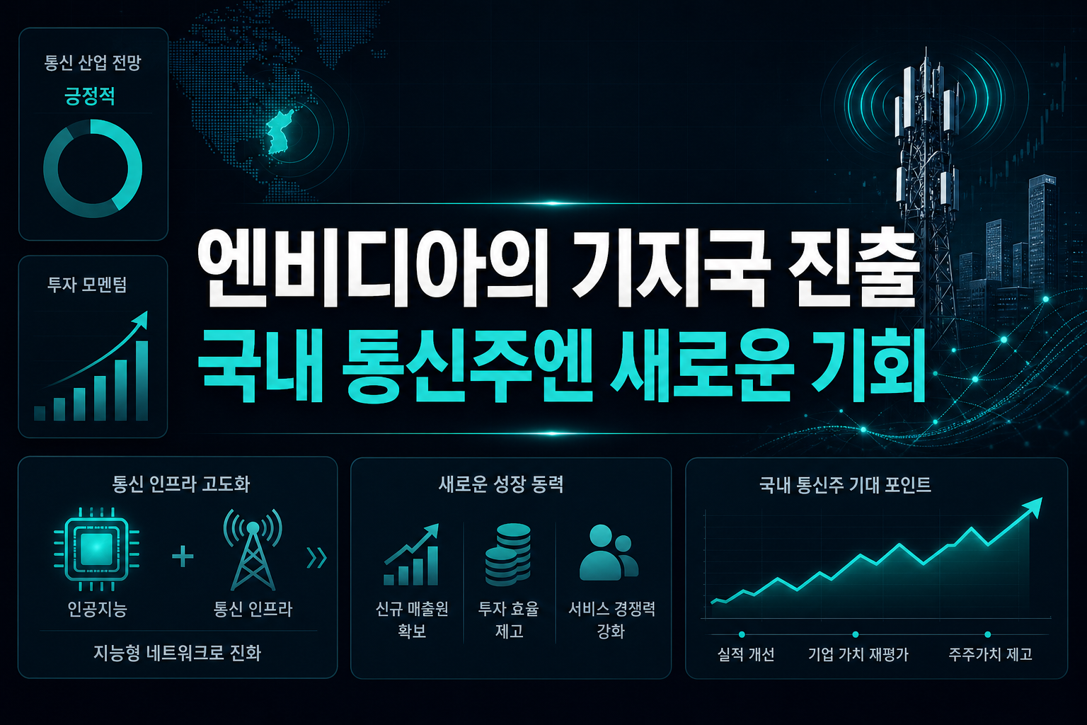 엔비디아의 기지국 진출, 국내 통신주엔 새로운 기회