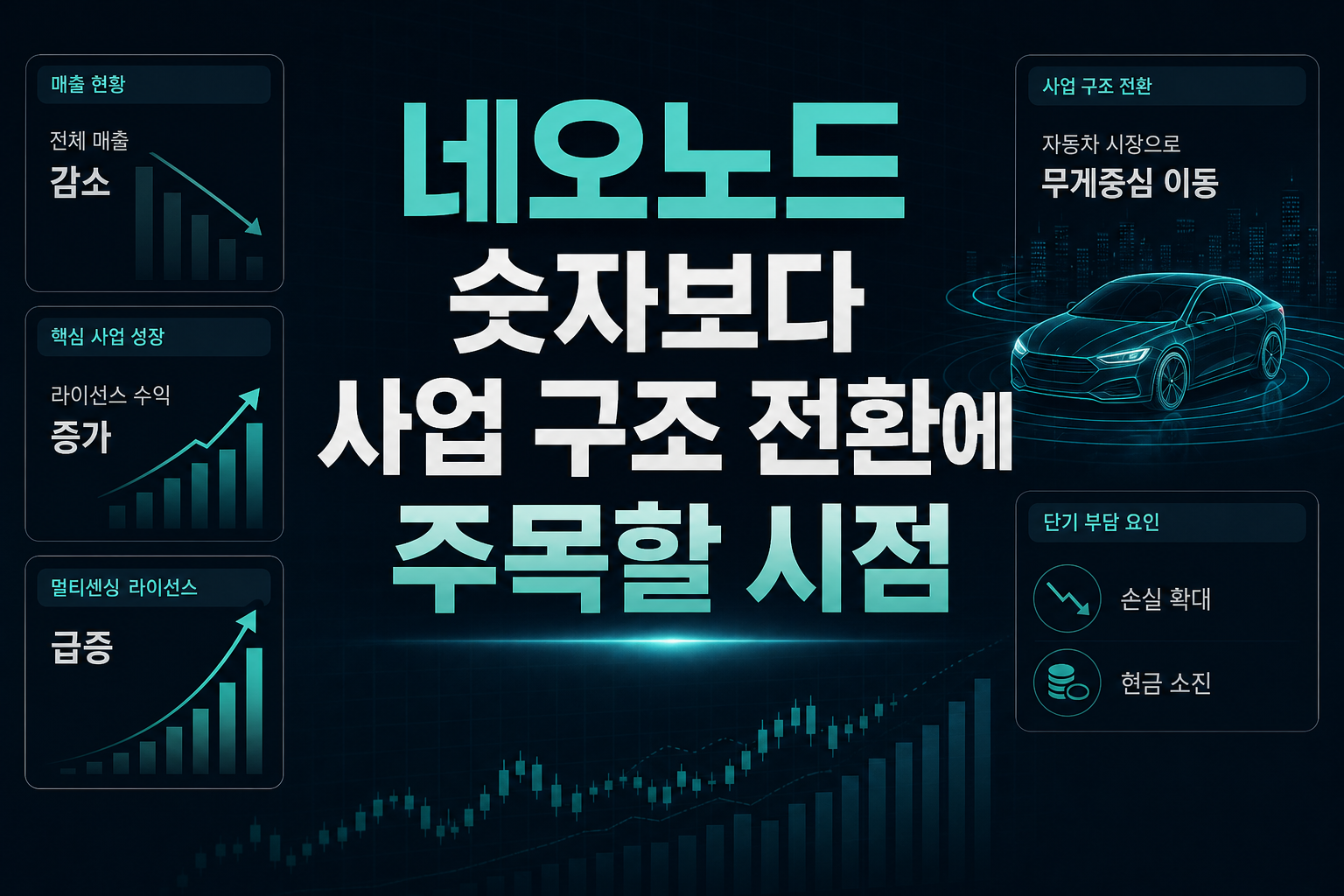 네오노드, 숫자보다 사업 구조 전환에 주목할 시점
