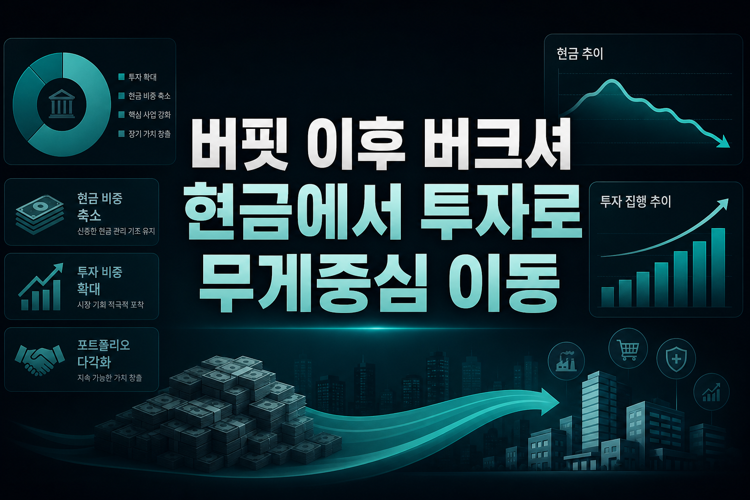 버핏 이후 버크셔, 현금에서 투자로 무게중심 이동