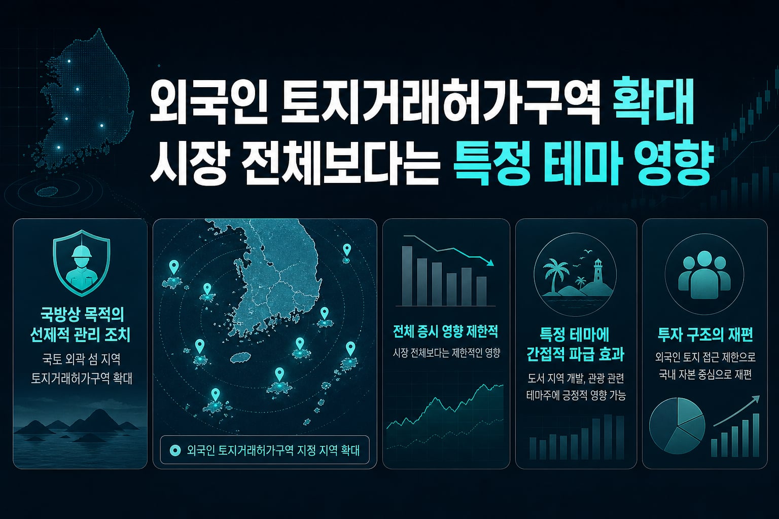 외국인 토지거래허가구역 확대, 시장 전체보다는 특정 테마 영향
