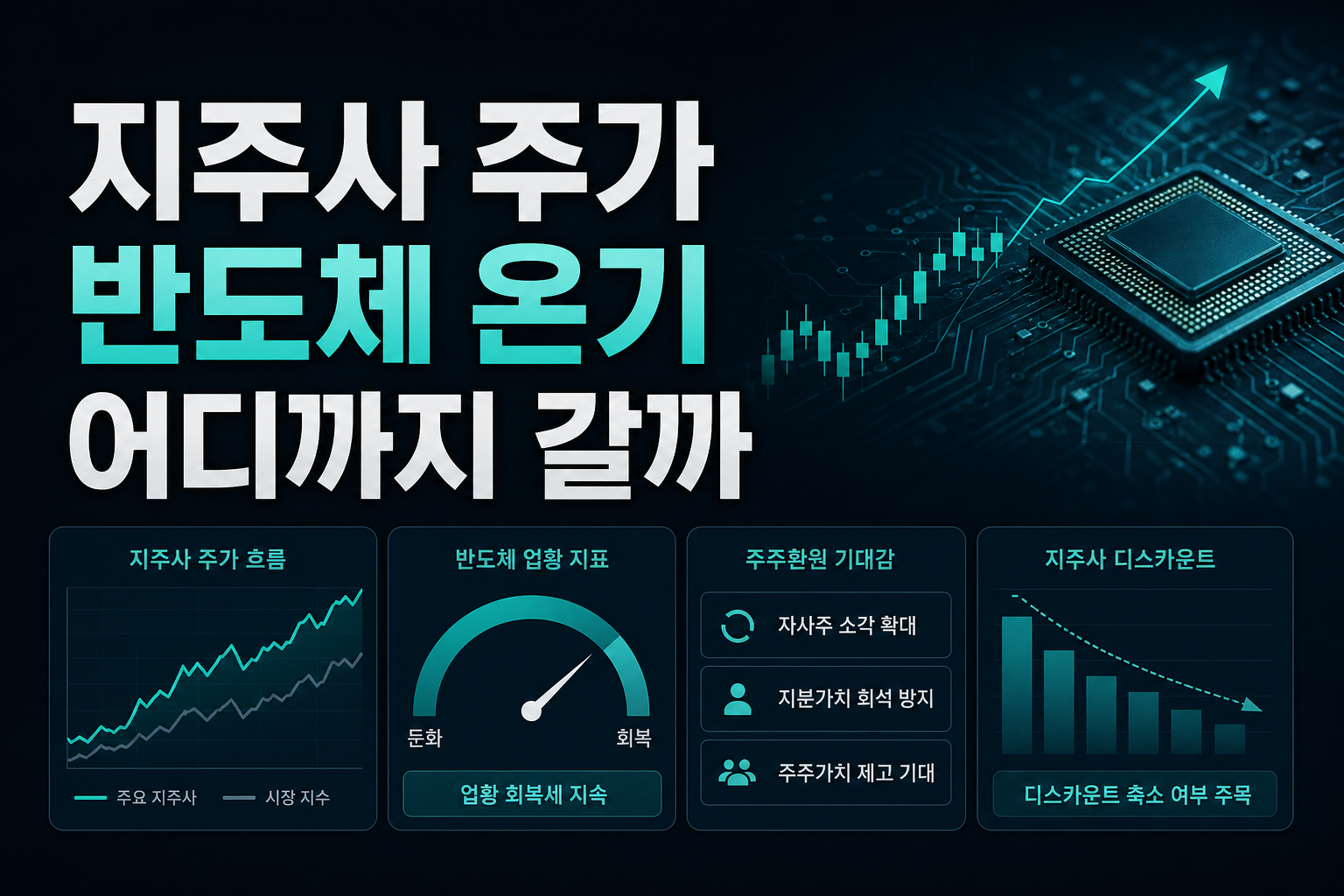 지주사 주가, 반도체 온기 어디까지 갈까
