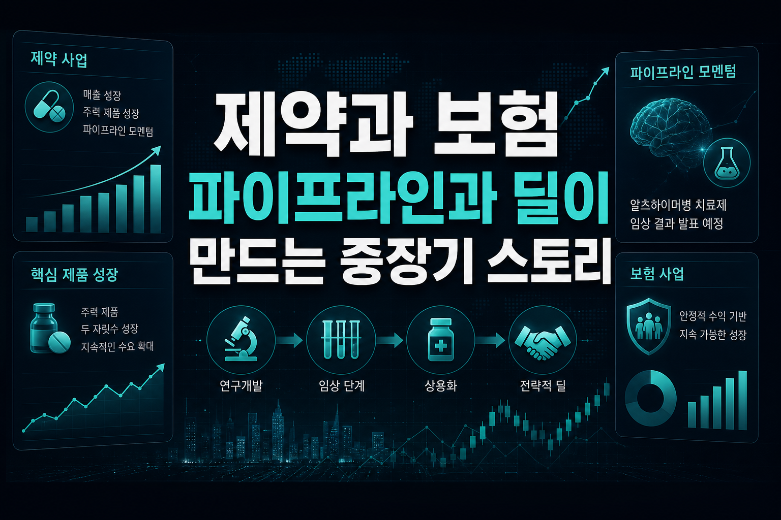 제약과 보험, 파이프라인과 딜이 만드는 중장기 스토리
