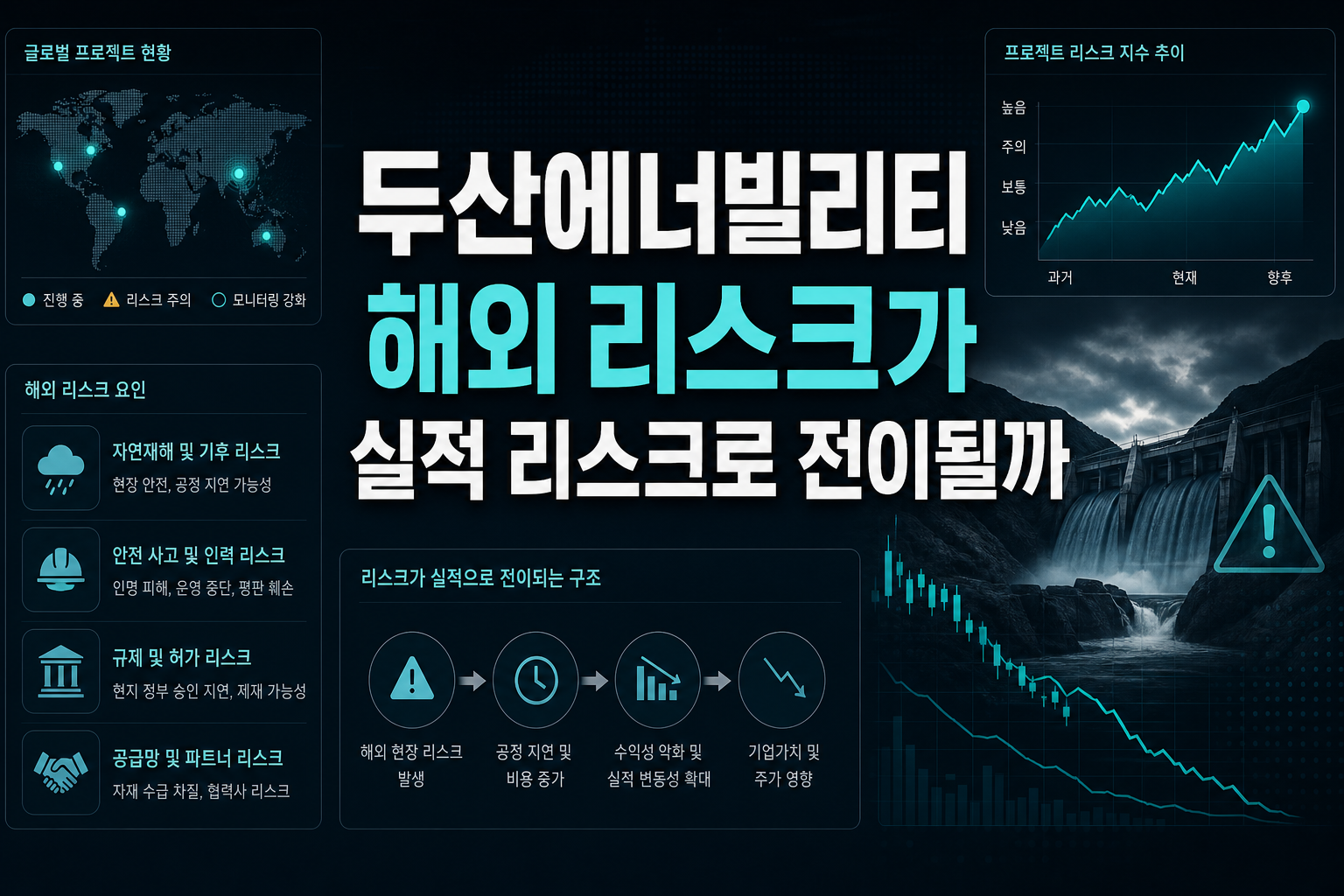 두산에너빌리티, 해외 리스크가 실적 리스크로 전이될까