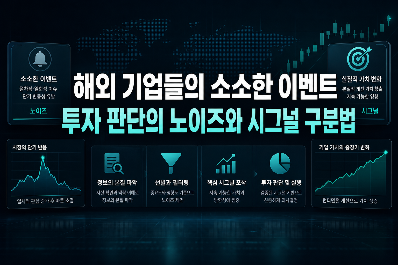 해외 기업들의 소소한 이벤트, 투자 판단의 노이즈와 시그널 구분법