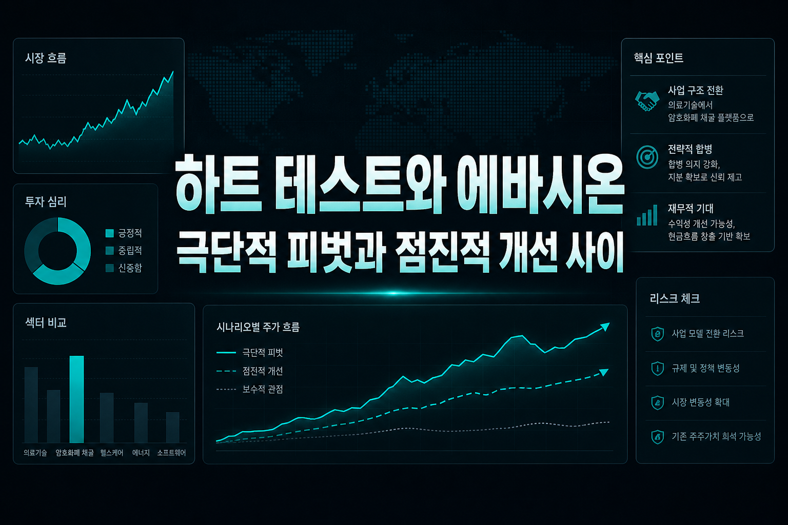 하트 테스트와 에바시온, 극단적 피벗과 점진적 개선 사이