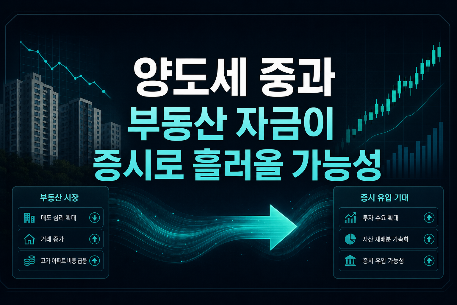 양도세 중과, 부동산 자금이 증시로 흘러올 가능성