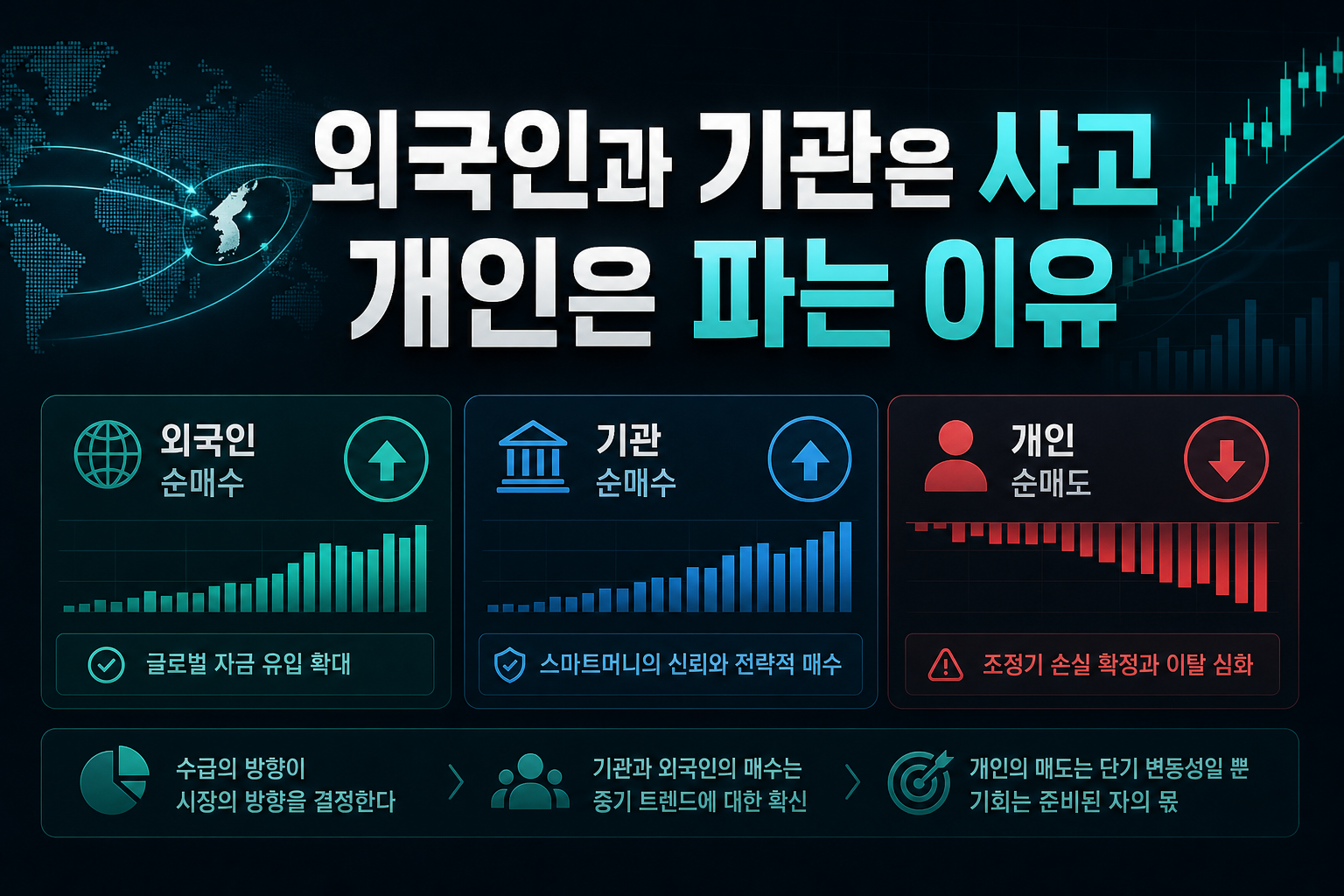 외국인과 기관은 사고, 개인은 파는 이유