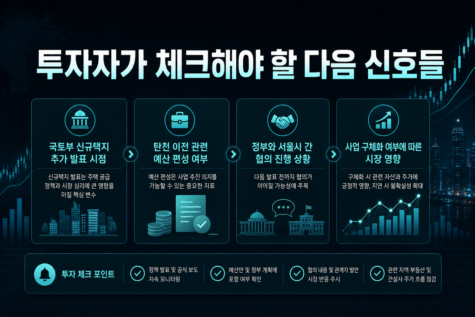 투자자가 체크해야 할 다음 신호들