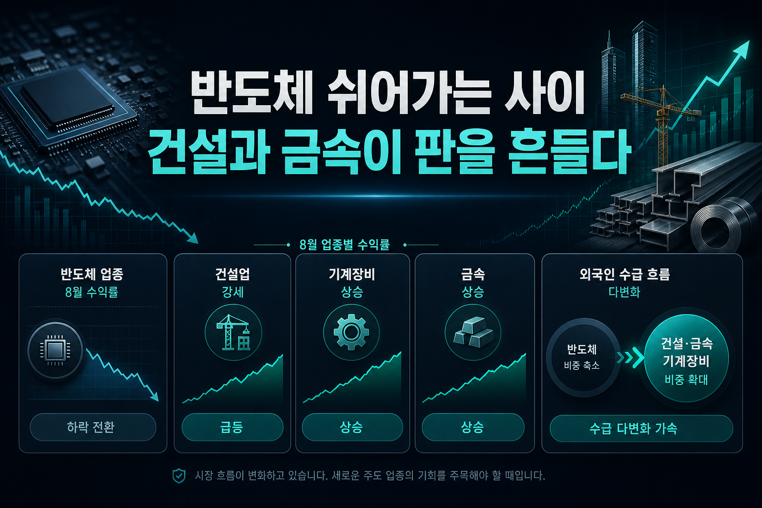 반도체 쉬어가는 사이, 건설과 금속이 판을 흔들다