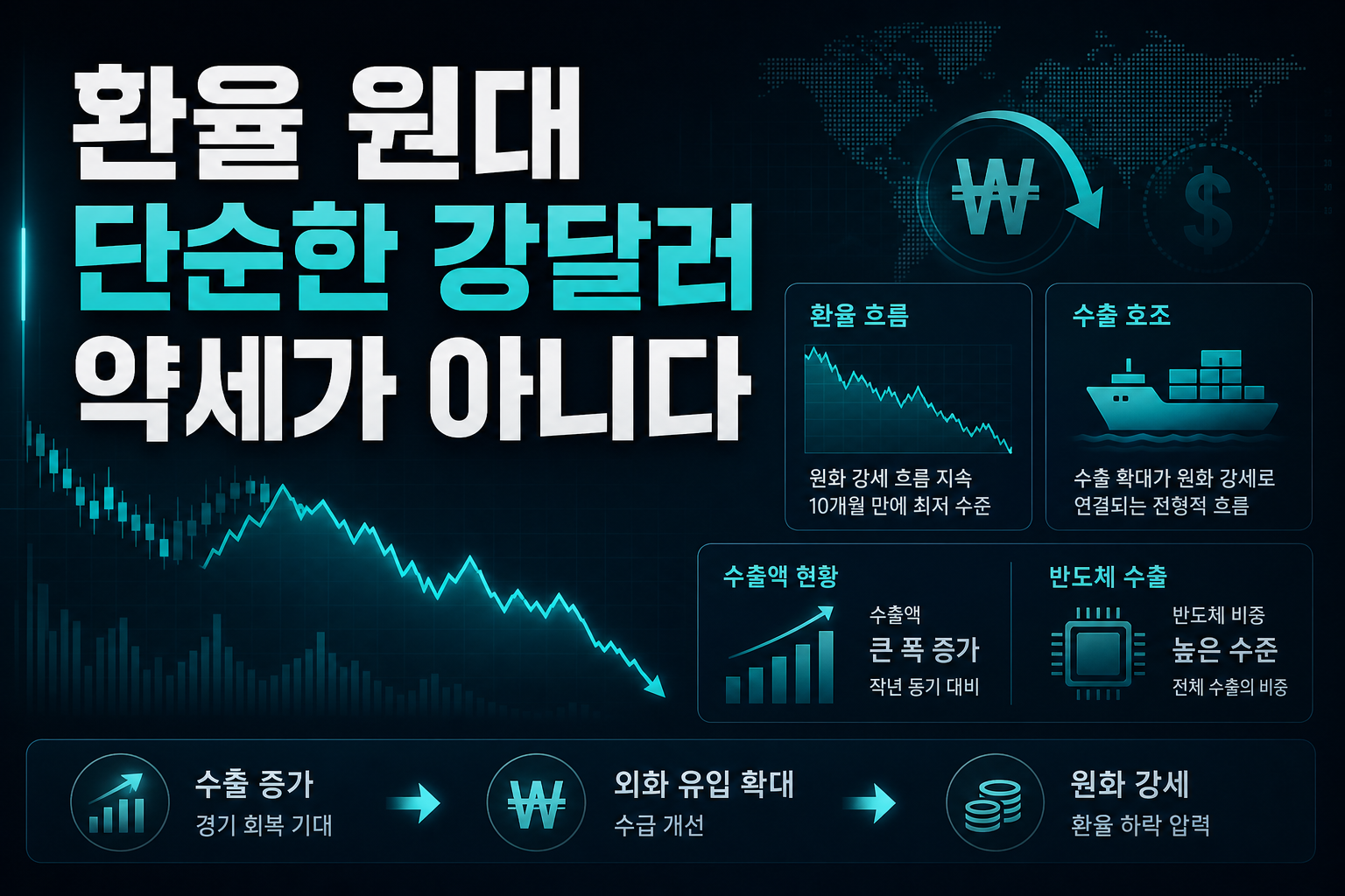 환율 1410원대, 단순한 강달러 약세가 아니다