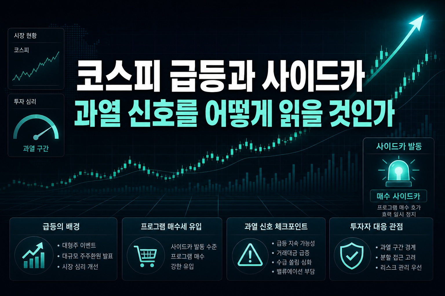 코스피 급등과 사이드카, 과열 신호를 어떻게 읽을 것인가