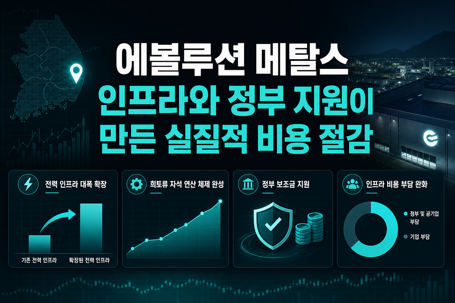 에볼루션 메탈스, 인프라와 정부 지원이 만든 실질적 비용 절감