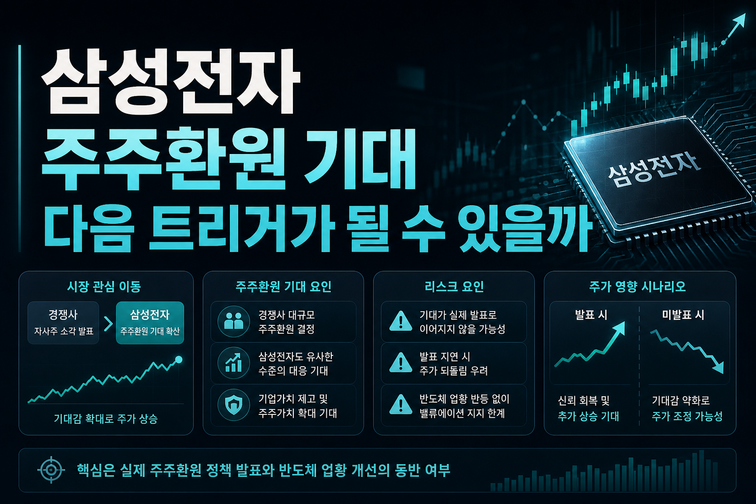 삼성전자 주주환원 기대, 다음 트리거가 될 수 있을까