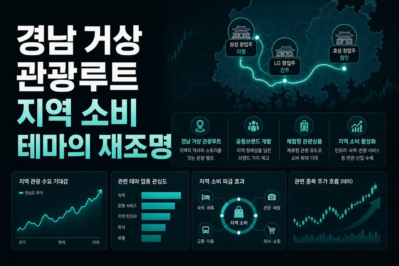 경남 K-거상 관광루트, 지역 소비 테마의 재조명