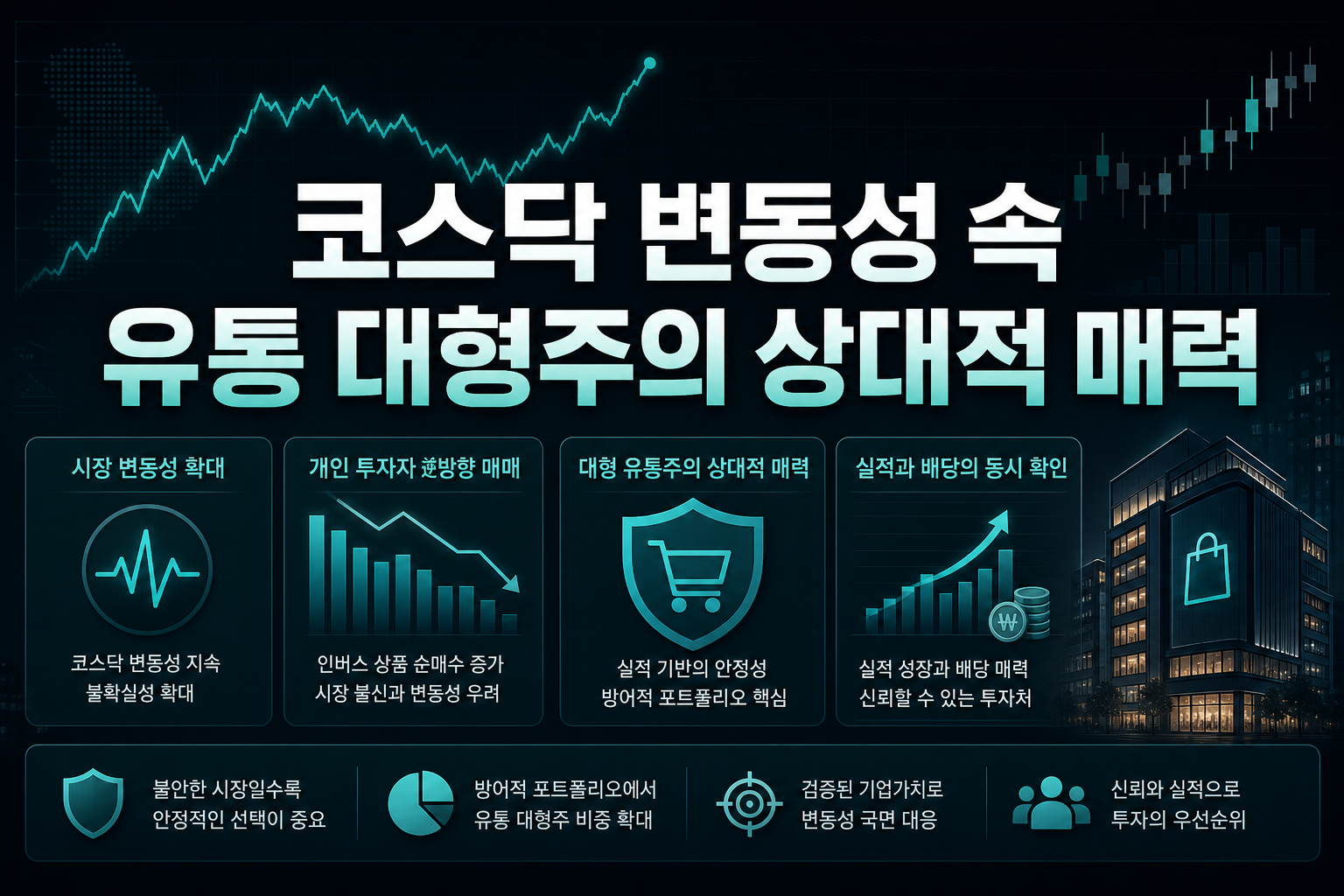 코스닥 변동성 속 유통 대형주의 상대적 매력