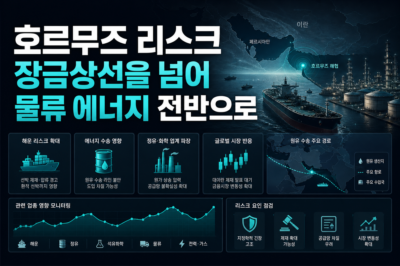 호르무즈 리스크, 장금상선을 넘어 물류·에너지 전반으로
