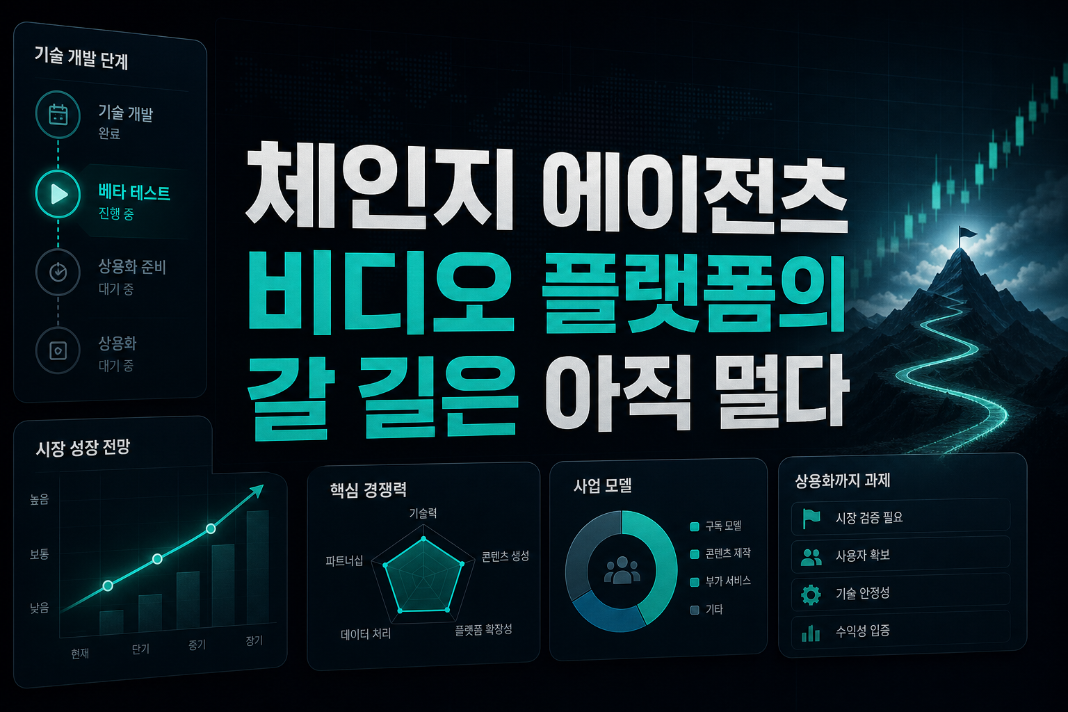 체인지 에이전츠, AI 비디오 플랫폼의 갈 길은 아직 멀다