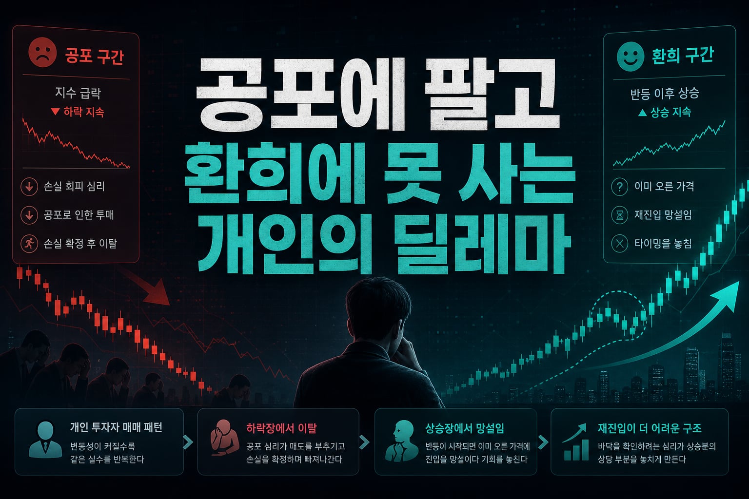 공포에 팔고 환희에 못 사는 개인의 딜레마