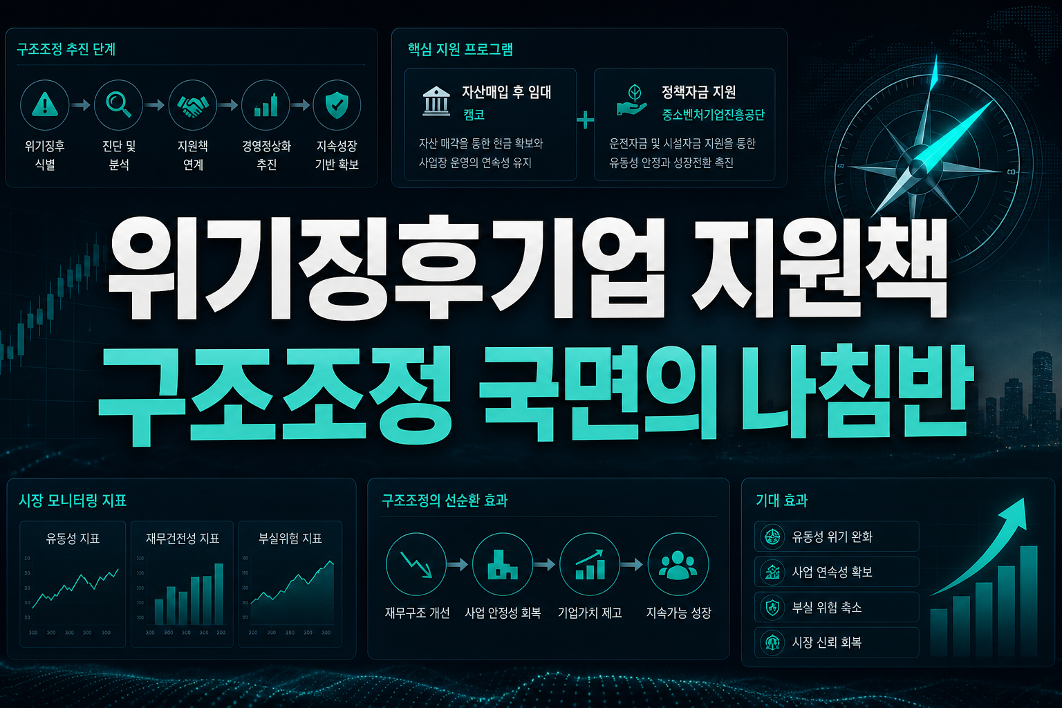 위기징후기업 지원책, 구조조정 국면의 나침반