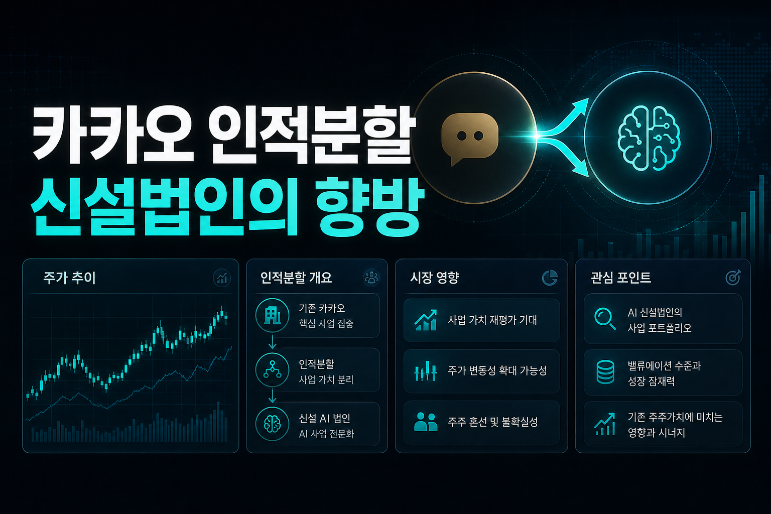 카카오 인적분할, AI 신설법인의 향방