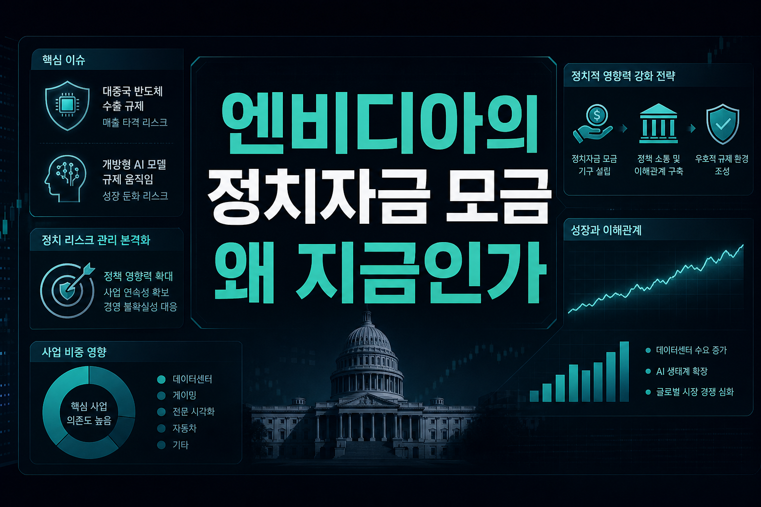 엔비디아의 정치자금 모금, 왜 지금인가