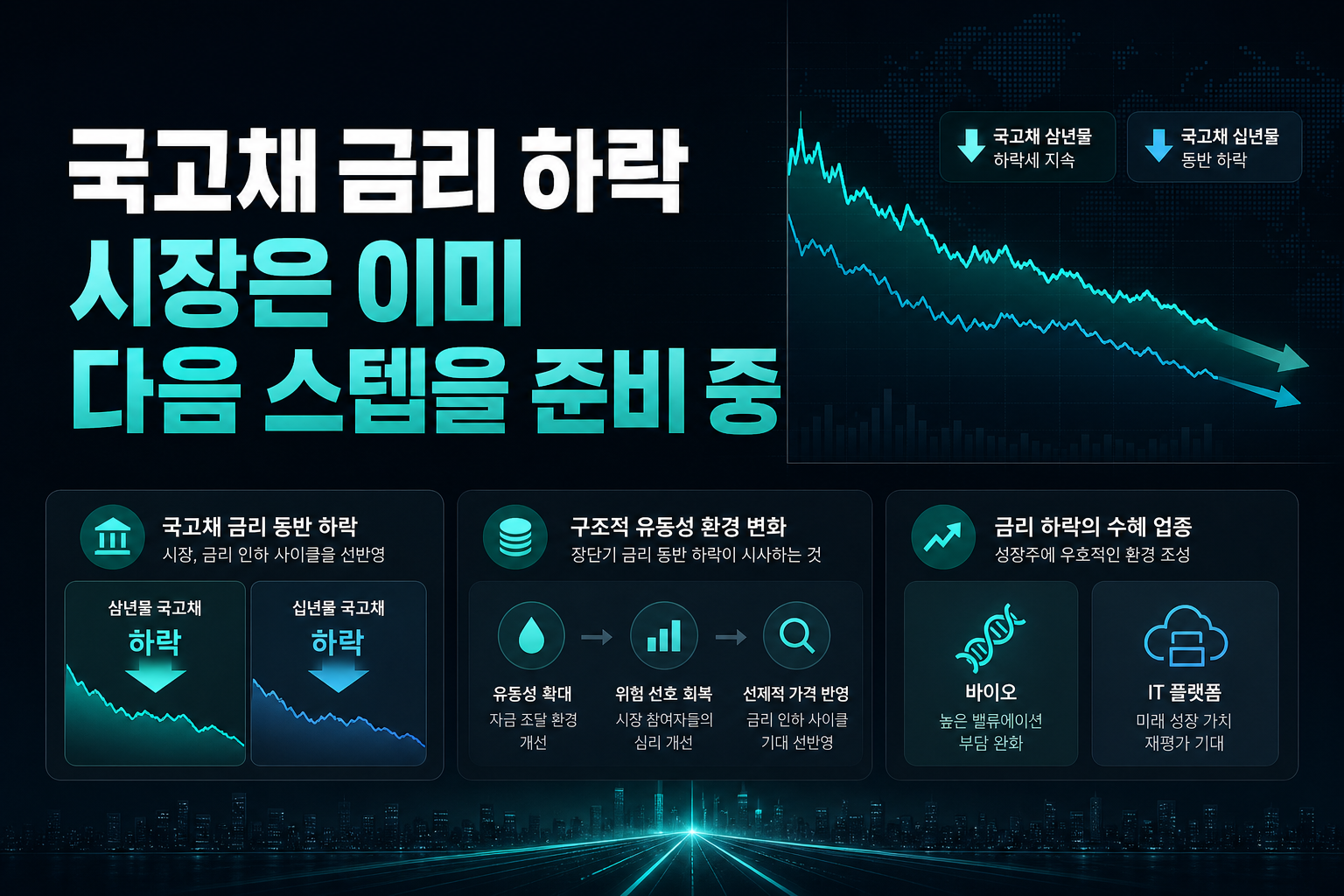 국고채 금리 하락, 시장은 이미 다음 스텝을 준비 중