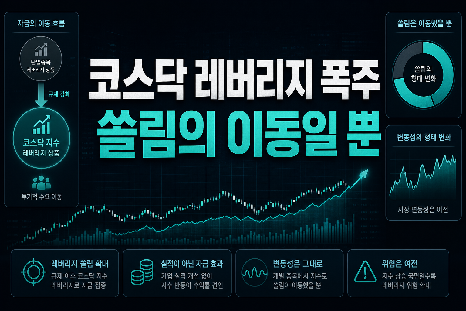 코스닥 레버리지 폭주, 쏠림의 이동일 뿐