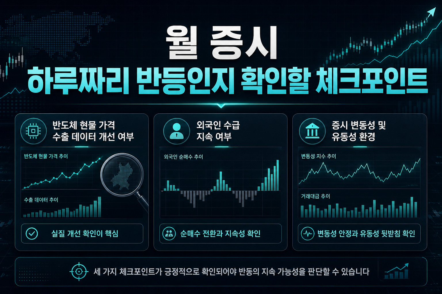 8월 증시, 하루짜리 반등인지 확인할 체크포인트