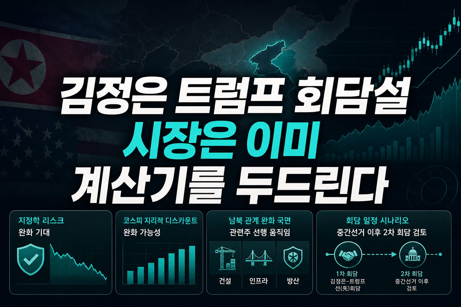 김정은-트럼프 회담설, 시장은 이미 계산기를 두드린다