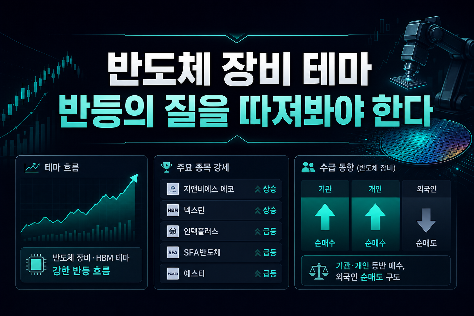 반도체 장비·HBM 테마, 반등의 질을 따져봐야 한다