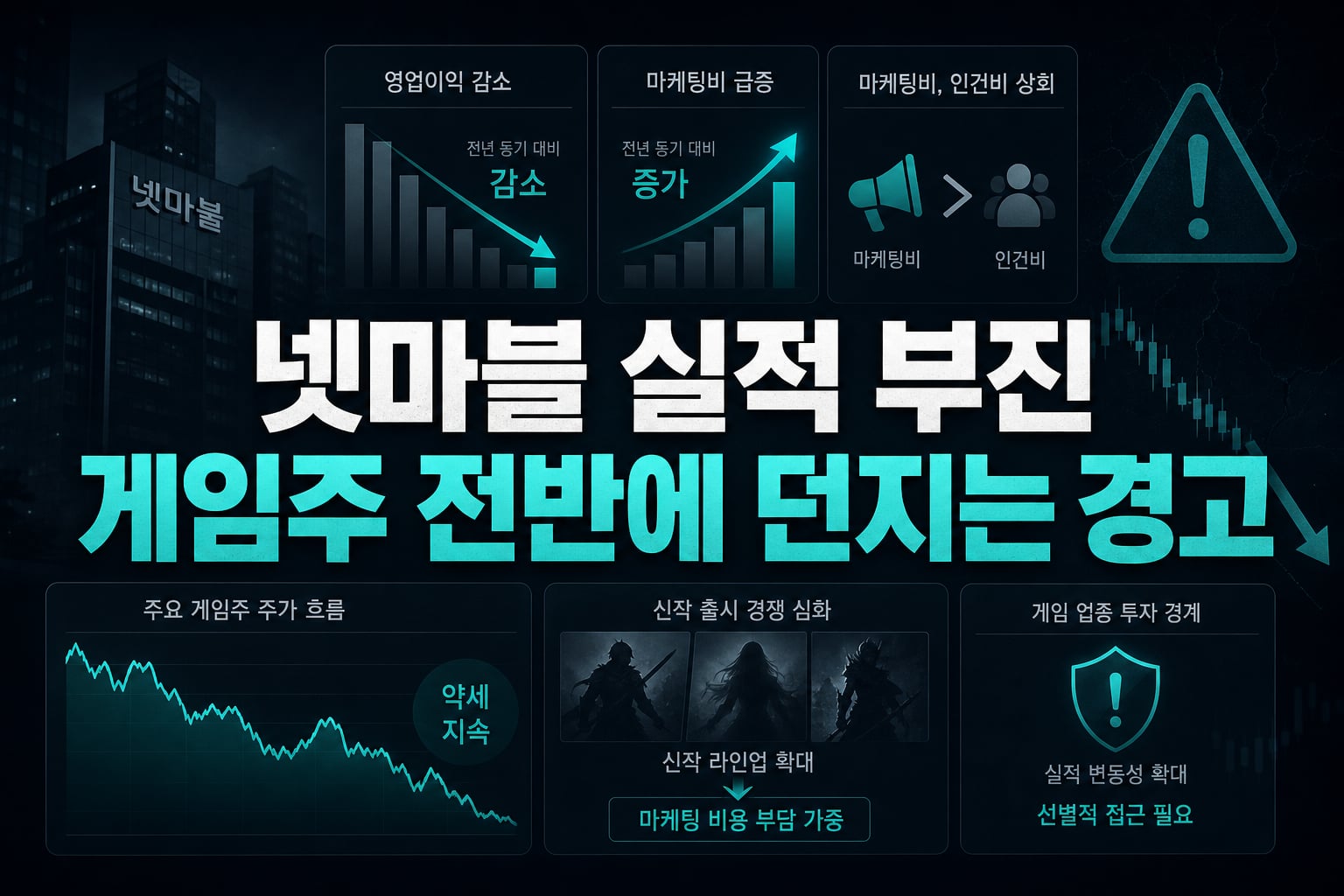 넷마블 실적 부진, 게임주 전반에 던지는 경고