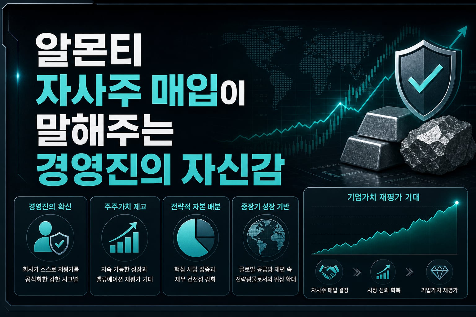 알몬티, 자사주 매입이 말해주는 경영진의 자신감