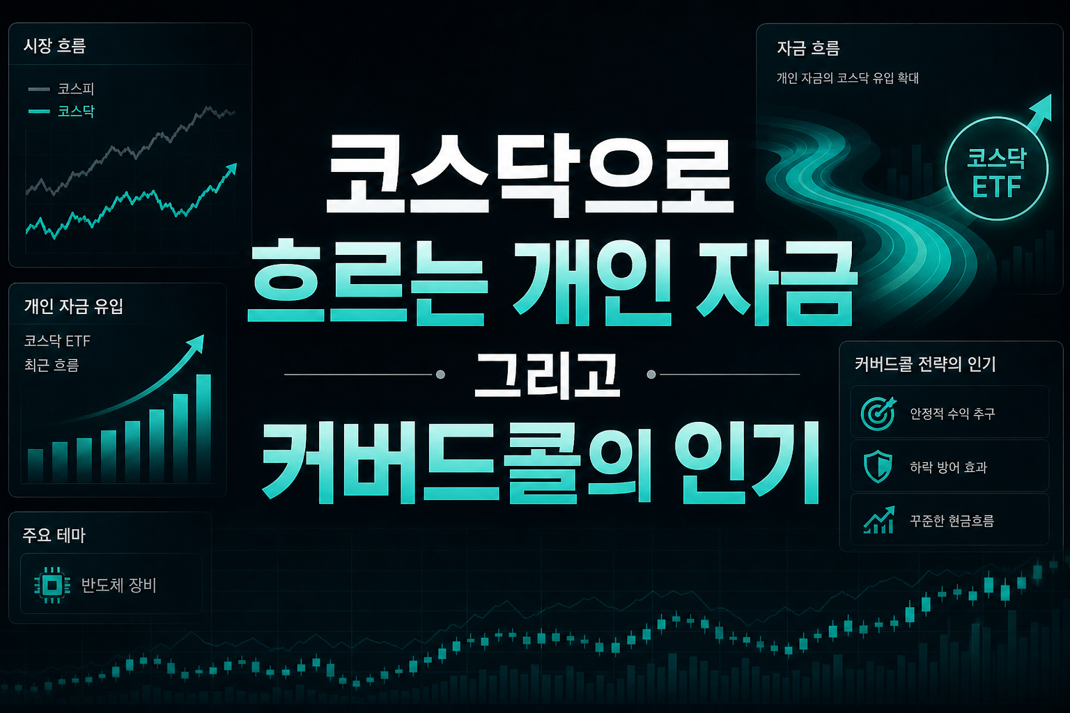 코스닥으로 흐르는 개인 자금, 그리고 커버드콜의 인기