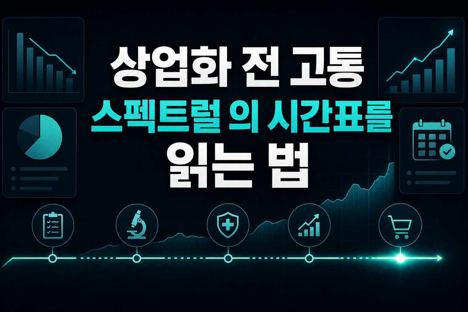 상업화 전 고통, 스펙트럴AI의 시간표를 읽는 법