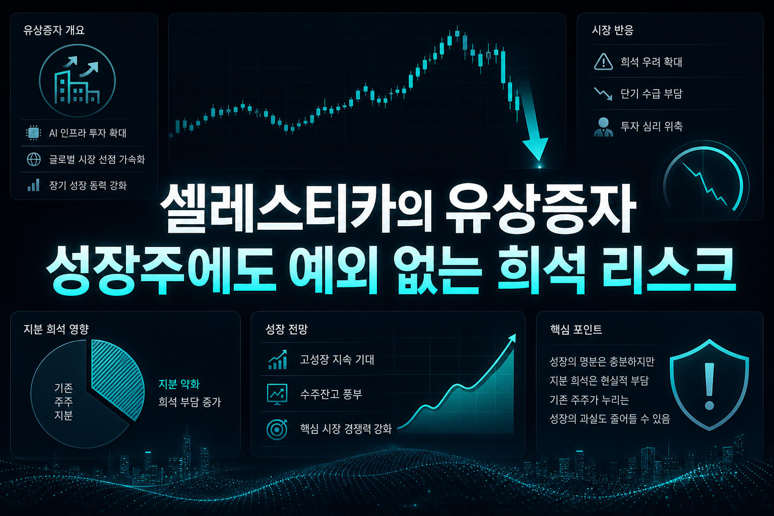 셀레스티카의 유상증자, 성장주에도 예외 없는 희석 리스크