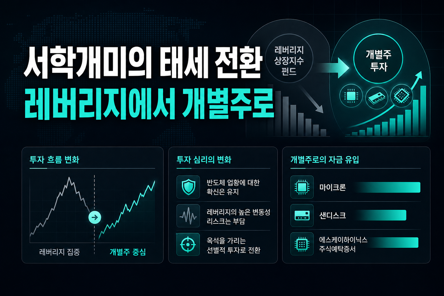 서학개미의 태세 전환, 레버리지에서 개별주로
