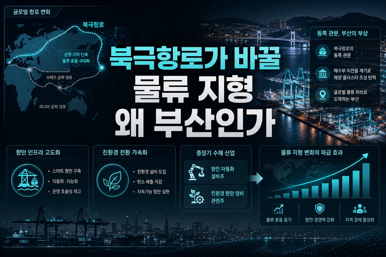 북극항로가 바꿀 물류 지형, 왜 부산인가