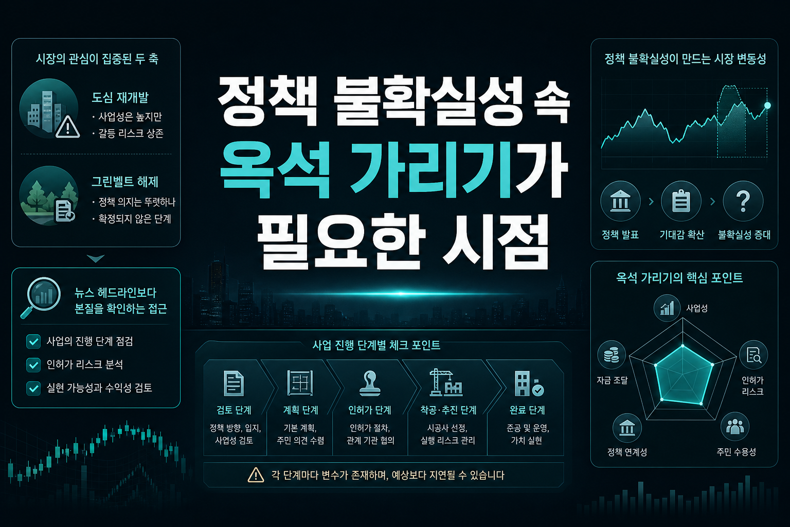 정책 불확실성 속 옥석 가리기가 필요한 시점
