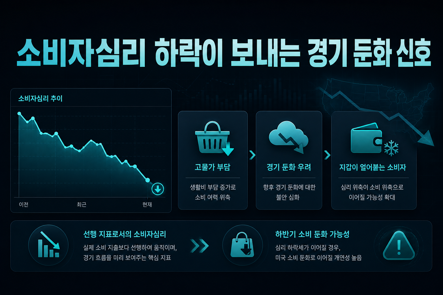 소비자심리 하락이 보내는 경기 둔화 신호