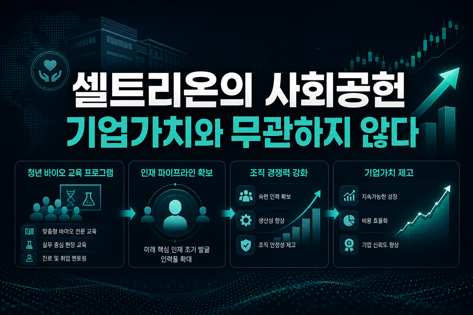 셀트리온의 사회공헌, 기업가치와 무관하지 않다