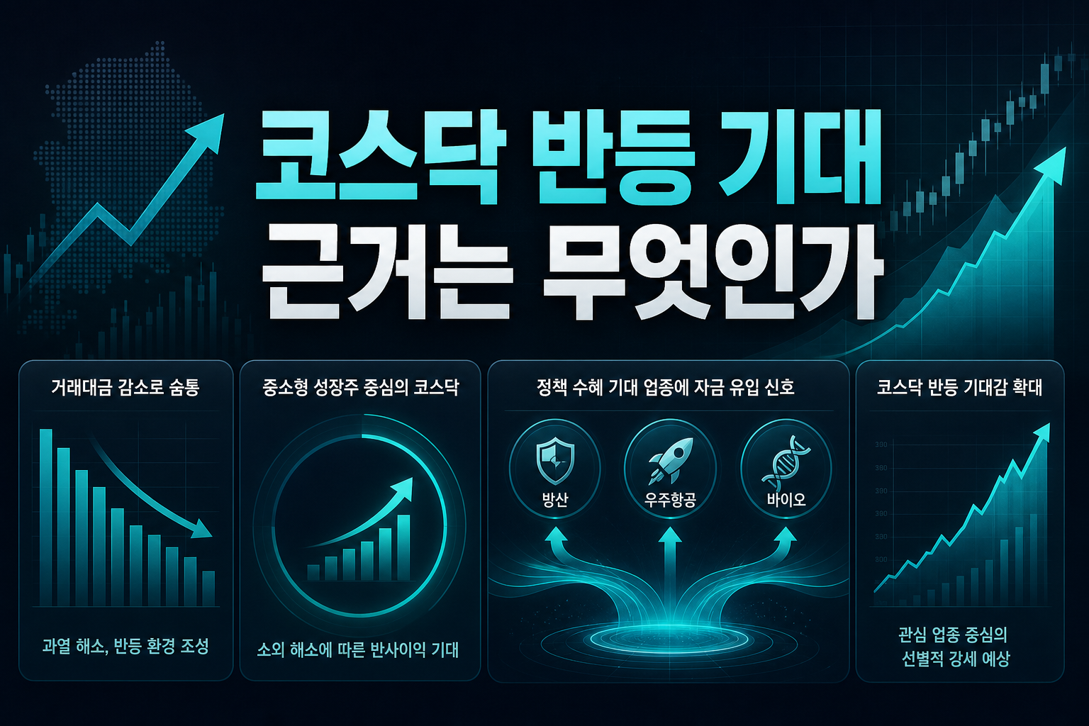코스닥 반등 기대, 근거는 무엇인가
