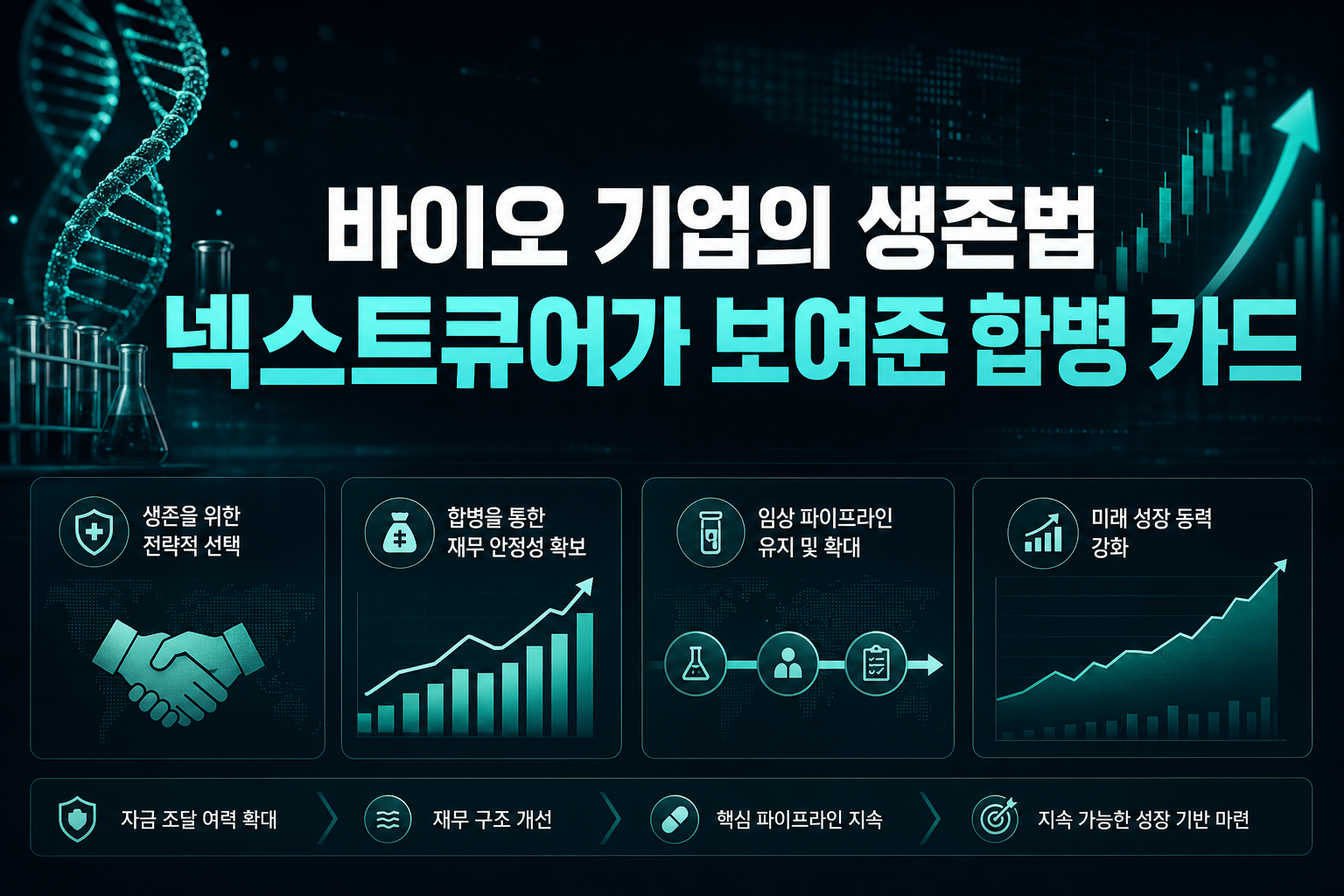 바이오 기업의 생존법, 넥스트큐어가 보여준 합병 카드