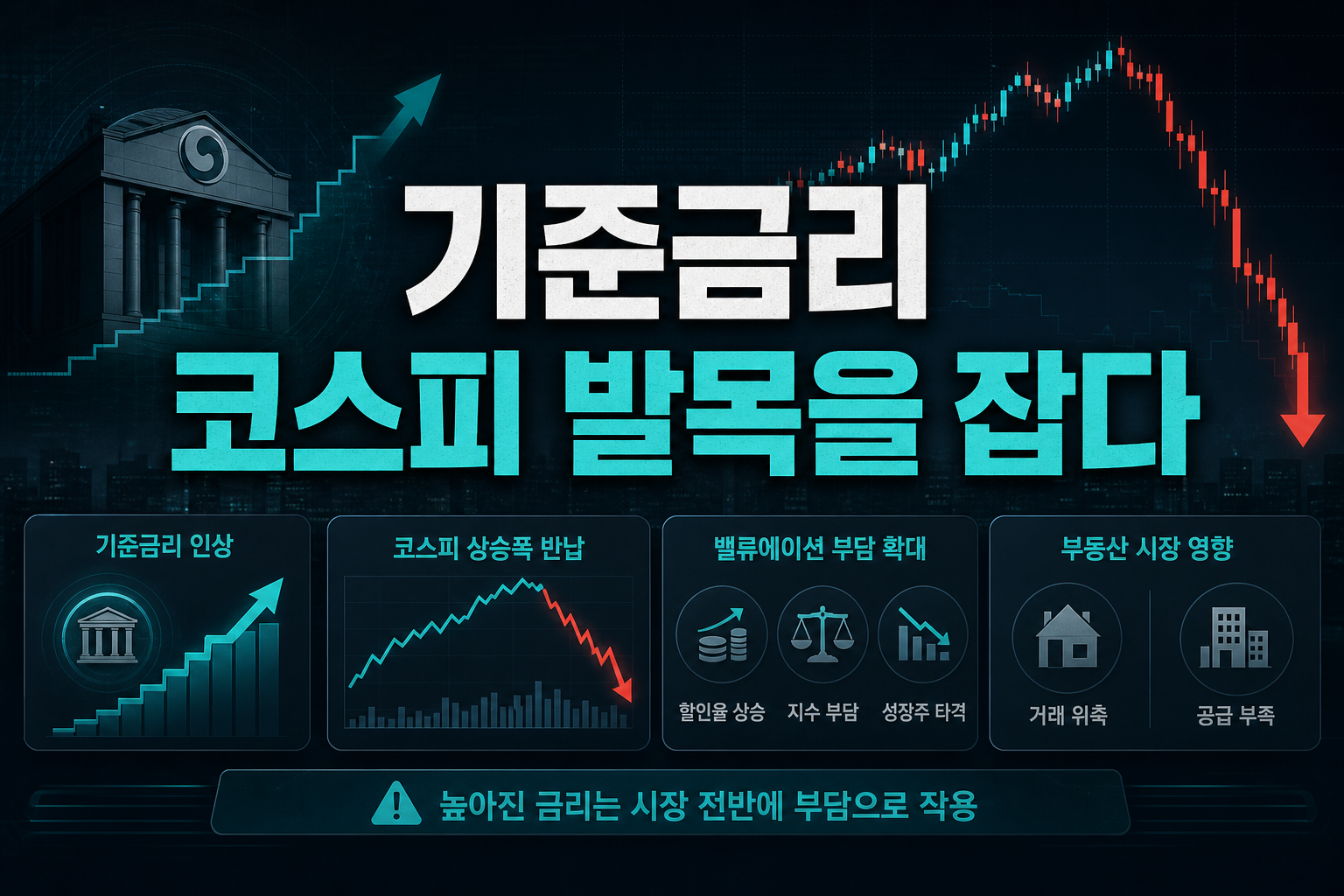 기준금리 3%, 코스피 발목을 잡다