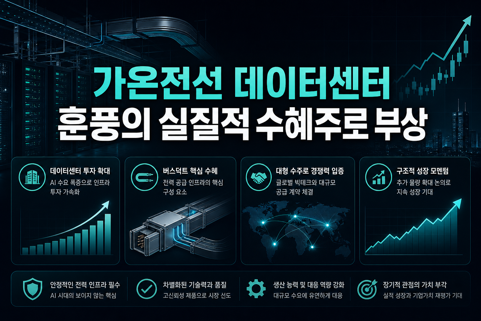 가온전선, AI 데이터센터 훈풍의 실질적 수혜주로 부상
