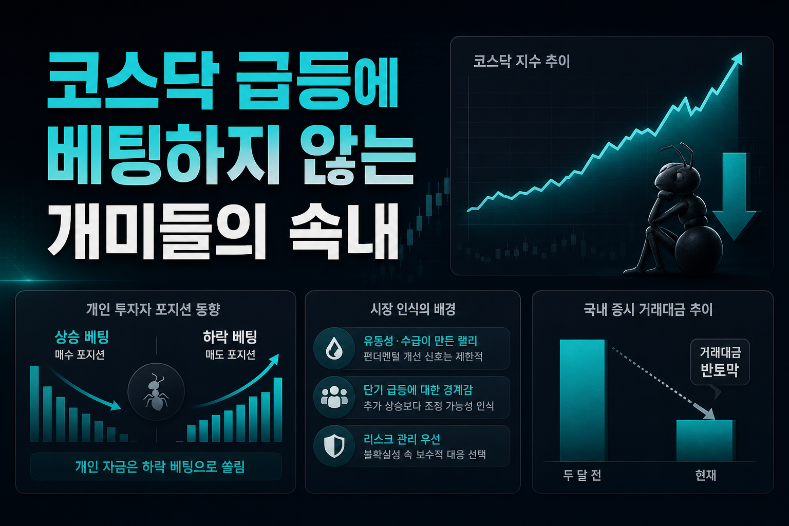 코스닥 급등에 베팅하지 않는 개미들의 속내