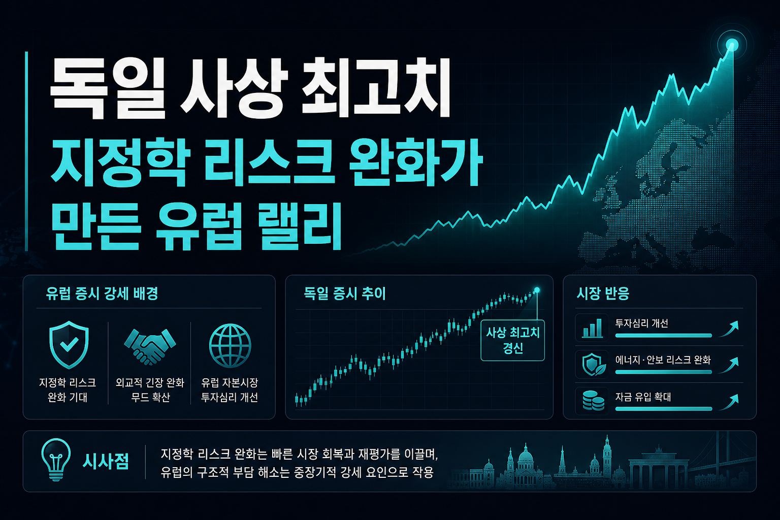 독일 DAX 사상 최고치, 지정학 리스크 완화가 만든 유럽 랠리