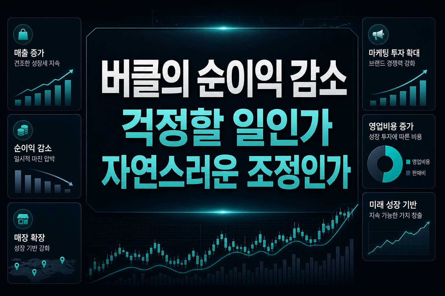 버클의 순이익 감소, 걱정할 일인가 자연스러운 조정인가