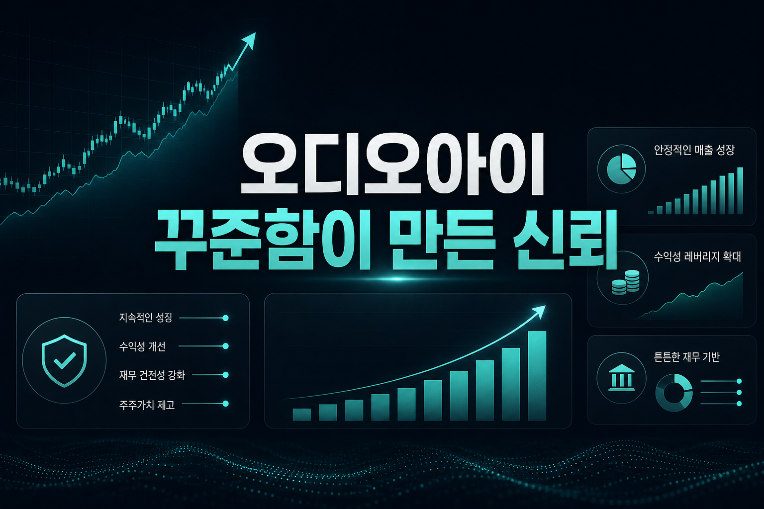 오디오아이, 꾸준함이 만든 신뢰